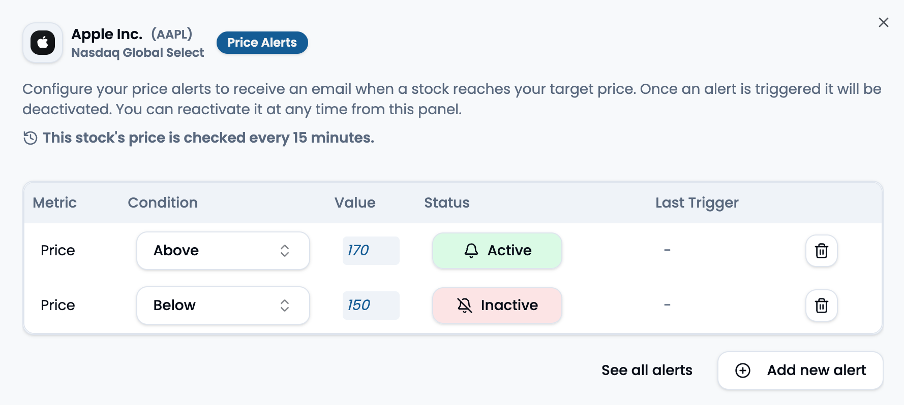 Price alerts